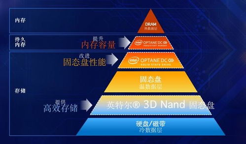 華為攜手英特爾，新一代智能服務(wù)器加速智能計(jì)算前行